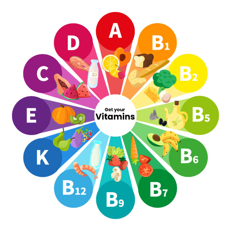 Vital Vitamins and Deficiency Symptoms: Complete Guide to Sources, Ranges, and Health Tests